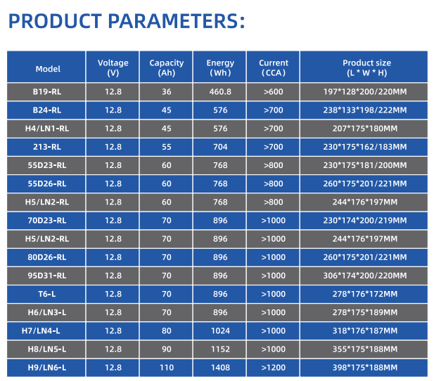 Automotive lithium iron phosphate starting battery