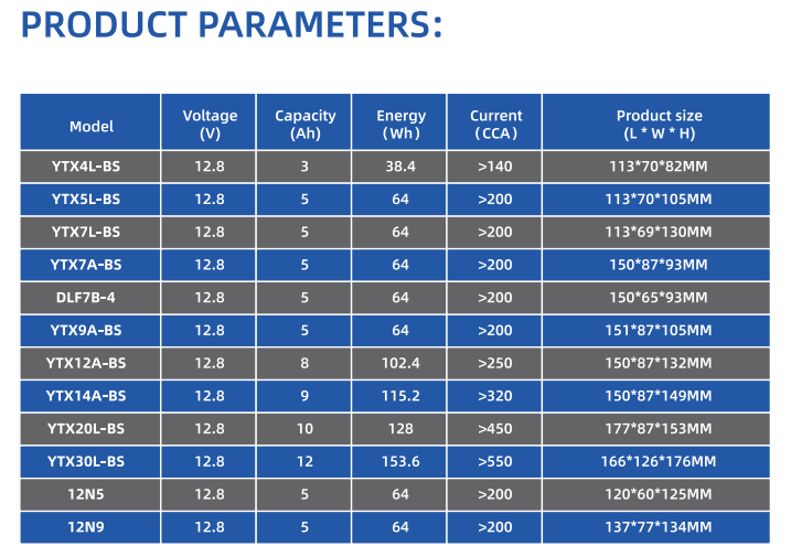 Motorcycle lithium iron phosphate starting battery