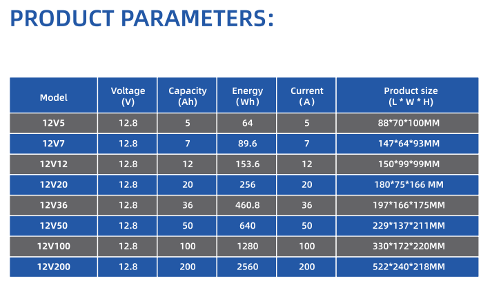 Lithium iron phosphate battery for energy storage